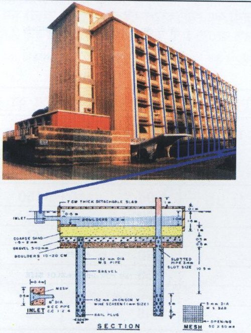 Rain Water Harvesting Services