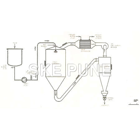 Spray Cooler - Molten Wax, Jacketed Vessels, Displacement Pump | Uniform Air Distribution, Fine Particle Cooling, Secondary Cooler