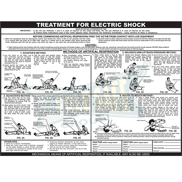 Electric Shock Treatment Chart