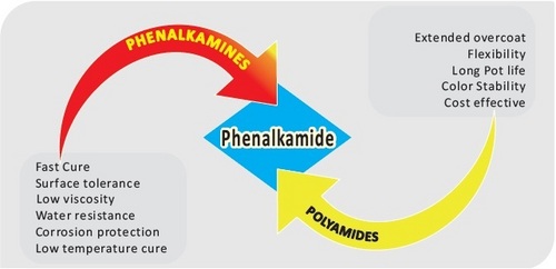 Phenalkamides