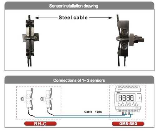 Crane Over load Measurement system