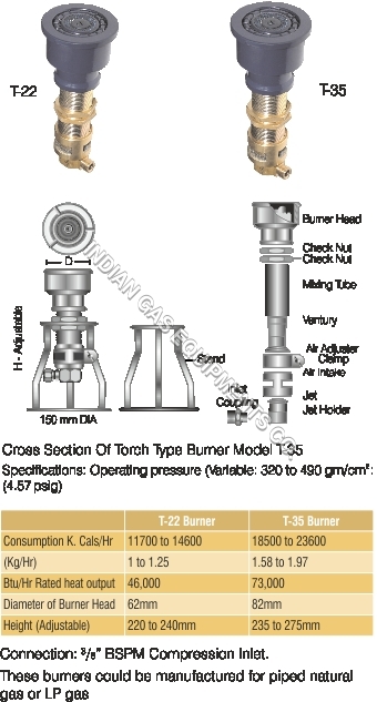 Torch Burner