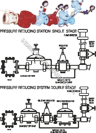 Gas Train For Pressure Reducing System