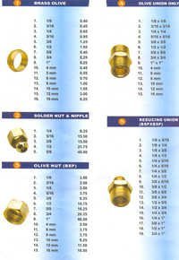 Brass Pipe Fittings - Round Design, Golden Color, Premium Quality Fasteners