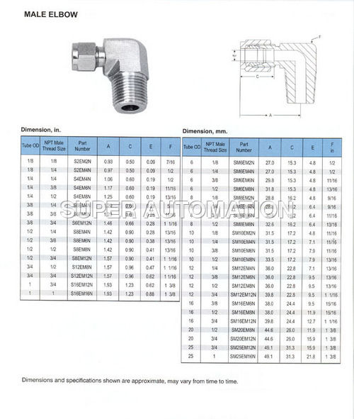 Male Elbow