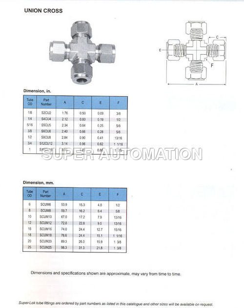 OD Fittings - Union Cross