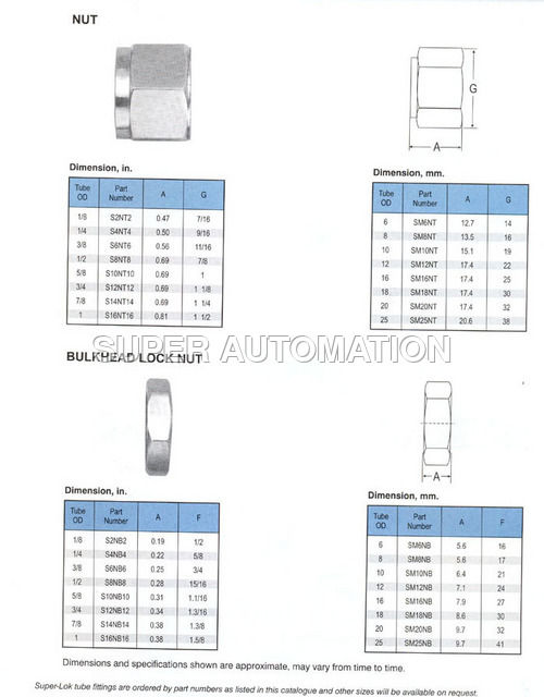 Bulkhead Lock Nut