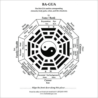 Bagua Wallpaper