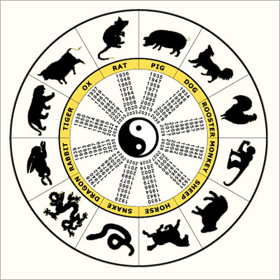 Zodiac 12 Cycle Chinese