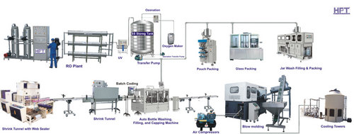 Turnkey Package Water Treatment Plant
