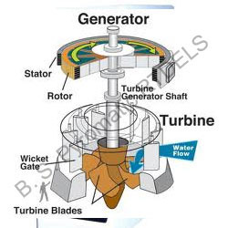Kaplan Turbine