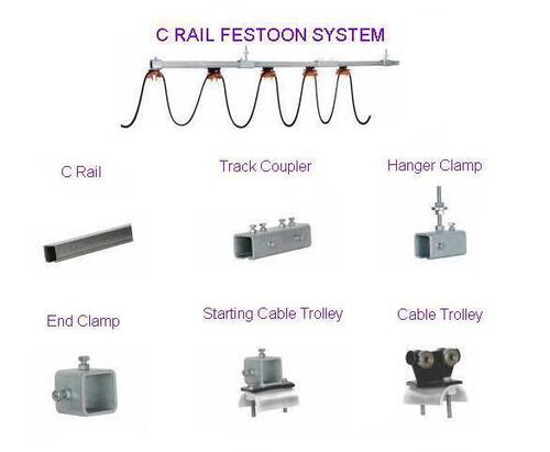 C Rail Festoon System For Crane Lifting Capacity: 10 Metric Ton