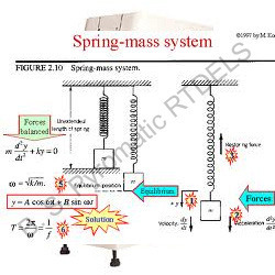 Dynamics, Machine Design Lab and DOM Lab.
