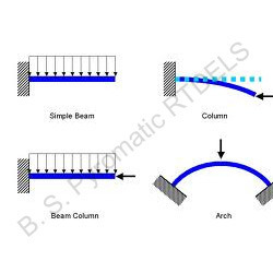 Model Analysis Of Beams