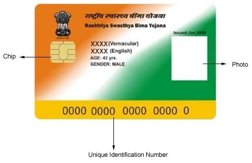 RSBY SCOSTA SMART HEALTH CARD