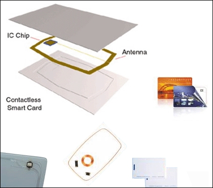 Contactless Smart Card (RFID Card)