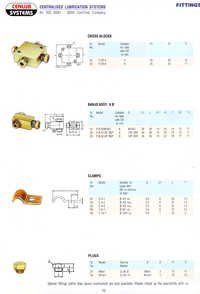 Centralized Lubrication Systems