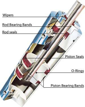 Industrial Hydraulic Cylinders