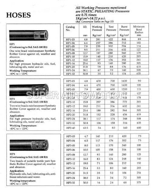 Black Hydraulic Hose Pipe