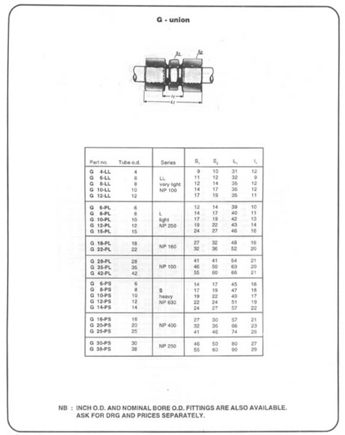 Compression Pipe Fittings ( CS )