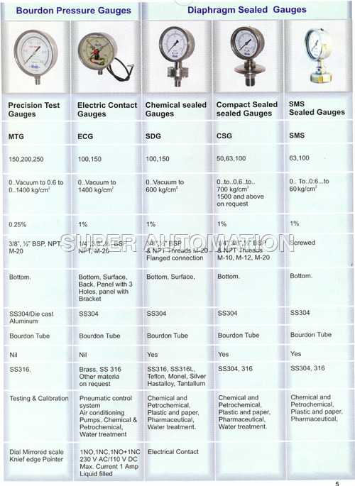 Diaphragm Sealed Gauges