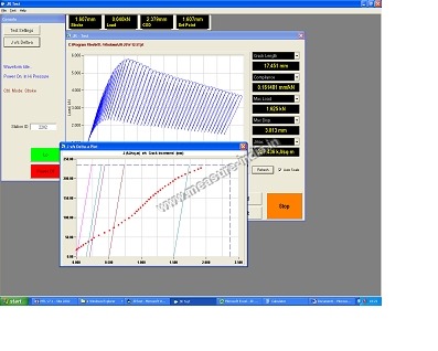 Elasto-Plastic Fracture Toughness Application - ASTM E1820, MTL-32 Environment, 2370 Series Controller | Stroke/COD Control, Real-Time Graphs, Load Drop Stop, Offline MS Excel Analysis