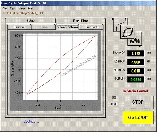 Low Cycle Fatigue Application