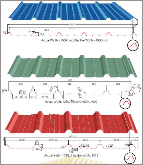 Galvalume Roofing Sheets
