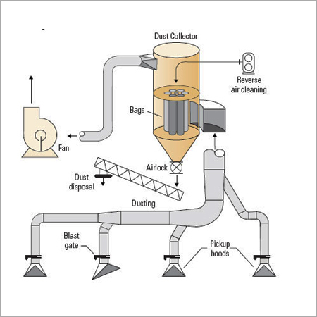 Air Pollution Control System