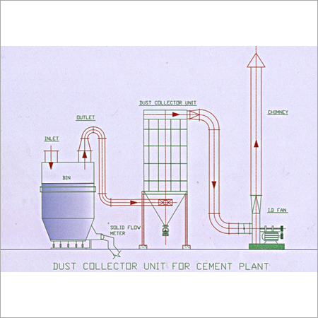 Dust Collector