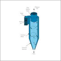 Cyclone Separator System