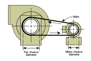 High Pressure Id Fans