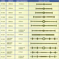 Pvc Ribbed Design