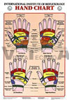 Hand Reflexology Chart