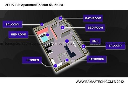 RESIDENTIAL BUILDING CONSTRUCTIONS