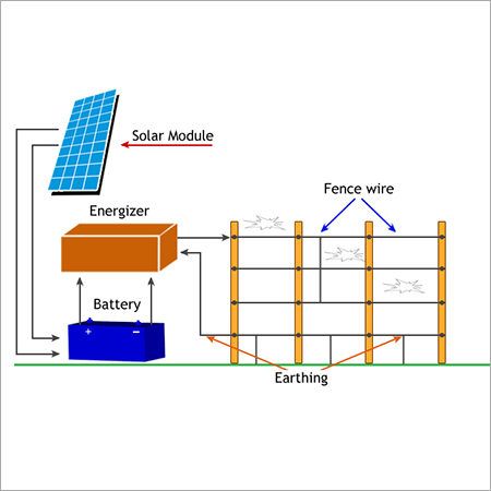 Solar Power Fencing