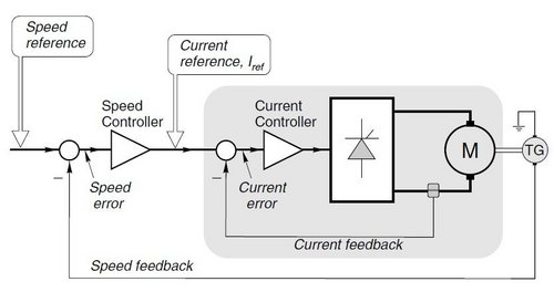 DC Drive Training - Online/In-Person Course for Professionals | Certification, Comprehensive Module, Expert Guidance, Practical Industry Exposure