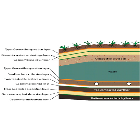 Geotextile Separation Layer Light In Weight