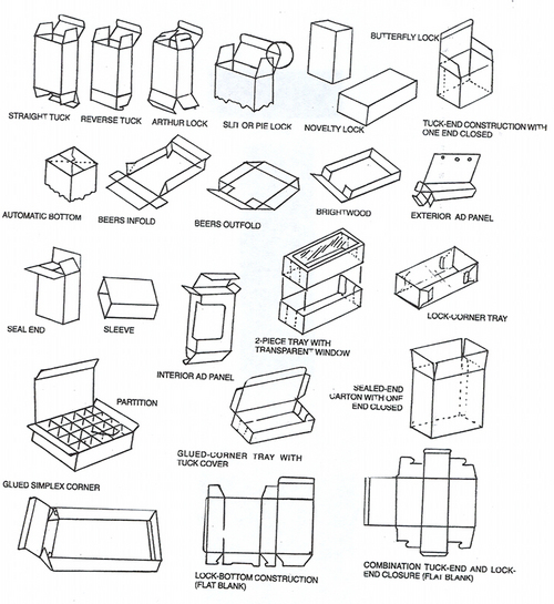 Packaging Box