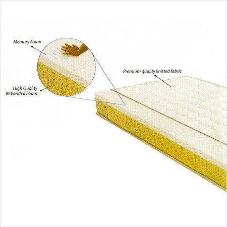 Crescendo Mattress