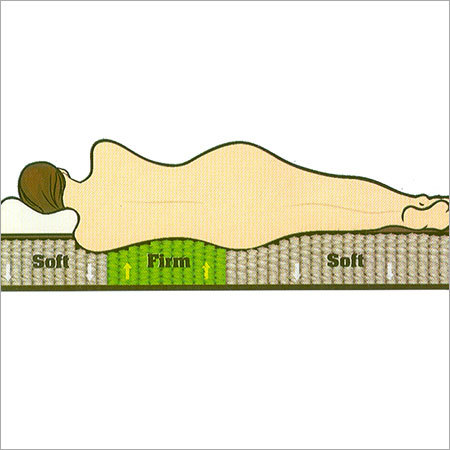 Spring Air Mattress