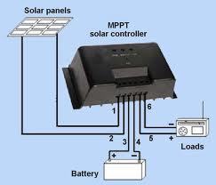 solar charge controller
