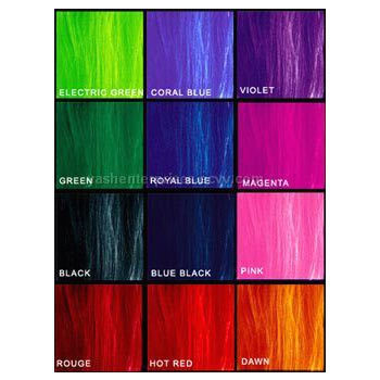 Reactive Dyes Reactive Dyes