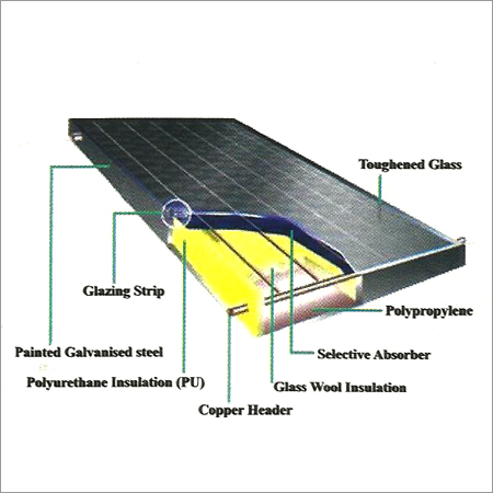 Solar Water Heating Systems