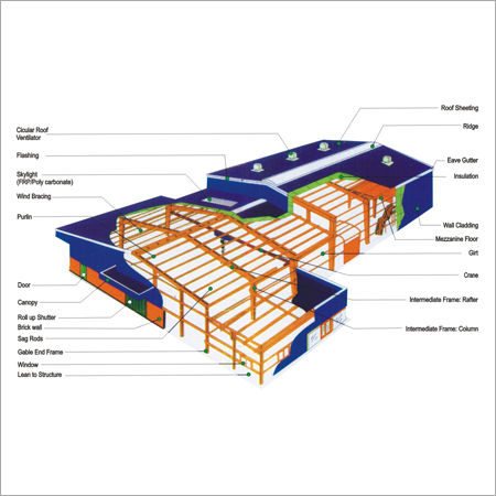 Pre Engineered Steel Buildings