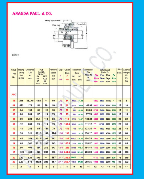 Flange Type Coupling