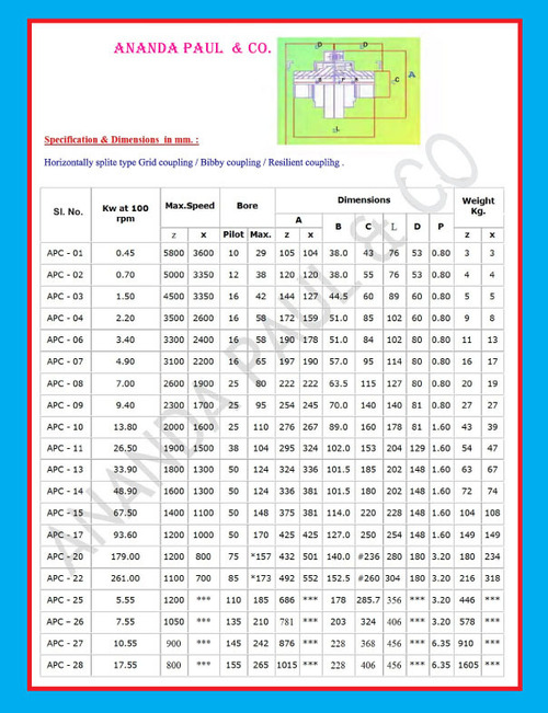Grid coupling with dimention 