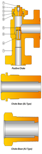 Choke Valve