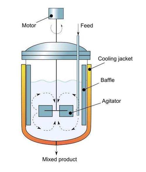 Agitated Vessels