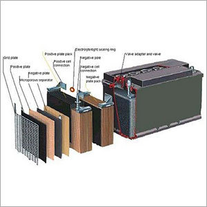 Automotive Battery